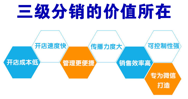微信二級(jí)分銷系統(tǒng)的優(yōu)勢(shì)有哪些？