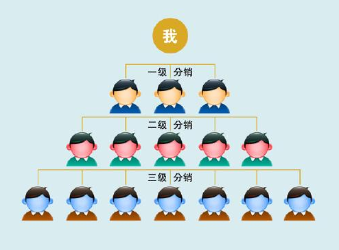 微信二級(jí)分銷系統(tǒng)的優(yōu)勢(shì)有哪些？