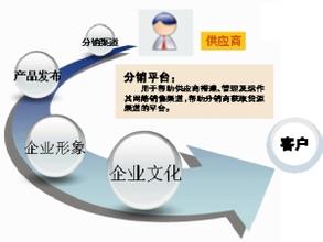 微信二級分銷系統(tǒng)有哪些特點(diǎn)