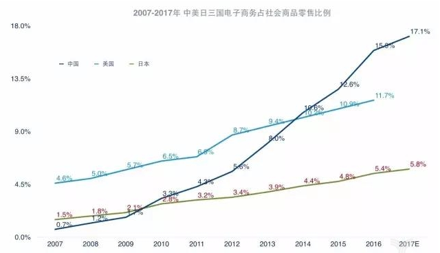 童士豪:學學9年前的日本做新零售