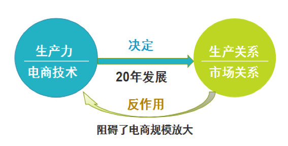 阿里馬云新零售模式圖解，新零售模式怎么賺錢？