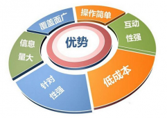 二級分銷到底有哪些優(yōu)勢與不同呢？