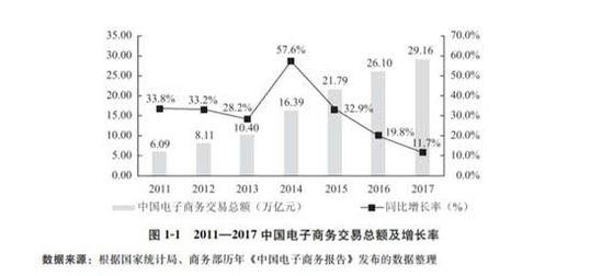 蘇寧范志軍：純電商已經(jīng)翹辮子！那傳統(tǒng)電商該何去何從？