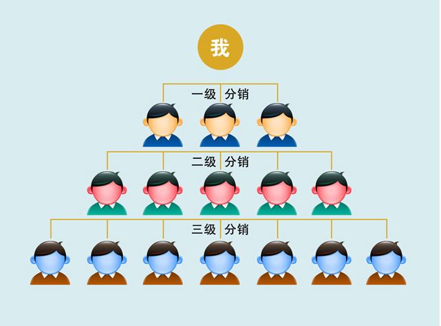 商家搭建二級分銷系統(tǒng)需要注意些什么？