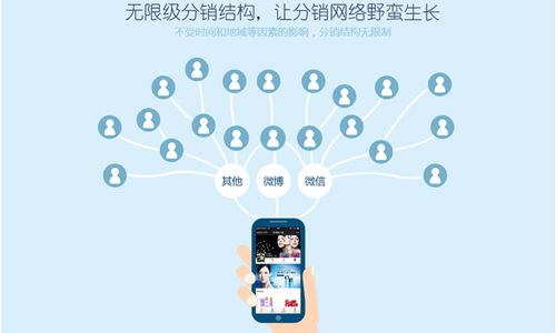 微信二級(jí)分銷系統(tǒng)要怎么推廣？