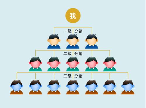 微商城二級(jí)分銷發(fā)展趨勢？微商城二級(jí)分銷系統(tǒng)怎么樣？