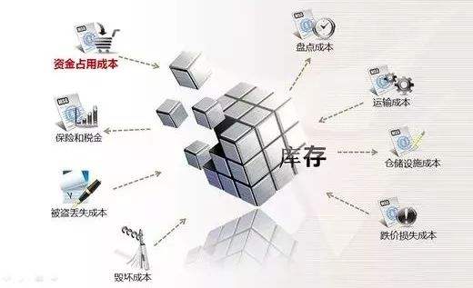現(xiàn)代化的倉庫庫存管理軟件有哪些優(yōu)勢？