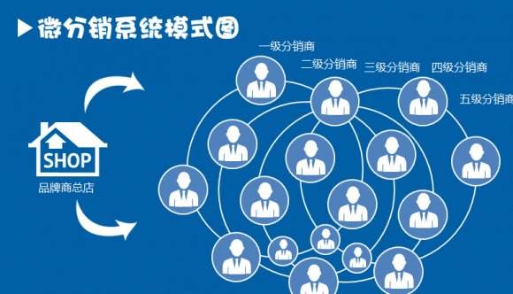 微信用戶喜歡的推廣方法有哪些？