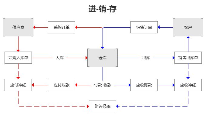 進銷存管理軟件有什么作用？友數(shù)告訴您