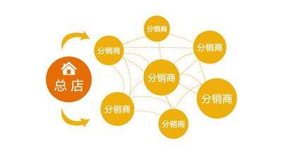 做二級分銷有哪些風(fēng)險？