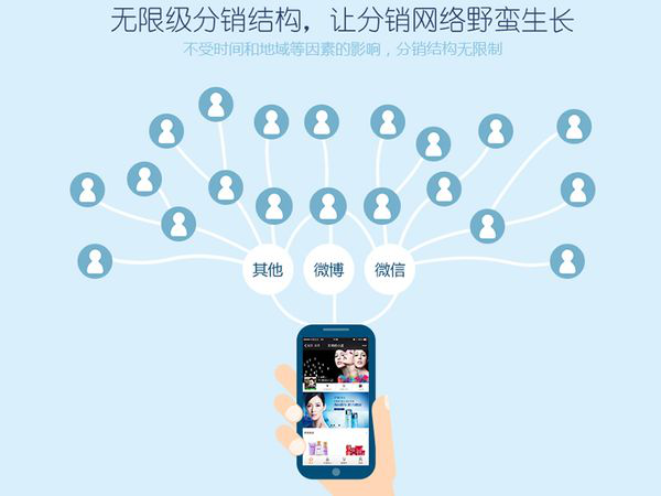 都選微信二級(jí)分銷系統(tǒng)，是潮流還是大趨勢(shì)？