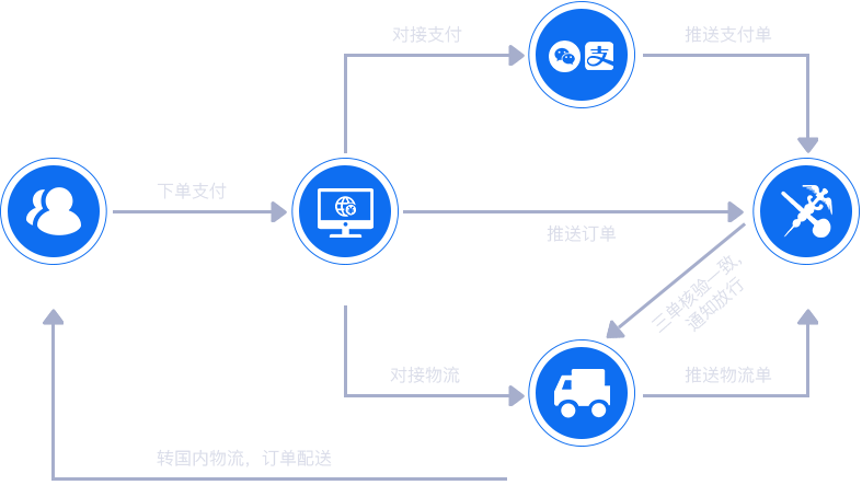 2021年跨境電商erp系統(tǒng)軟件最好用的是哪一個(gè)？