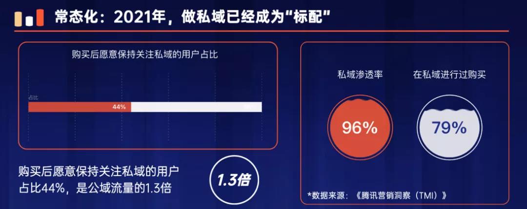 做私域怎么解決被屏蔽拉黑？怎么提升訂單量和成交率？