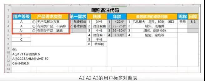 做私域怎么解決被屏蔽拉黑？怎么提升訂單量和成交率？