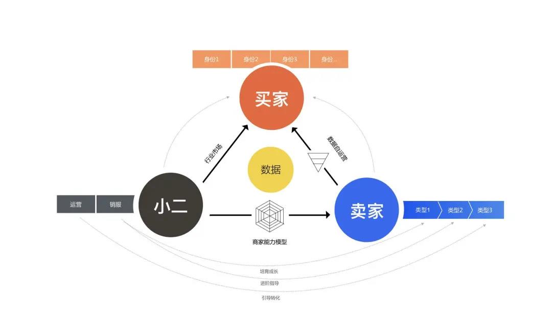 做私域怎么解決被屏蔽拉黑？怎么提升訂單量和成交率？