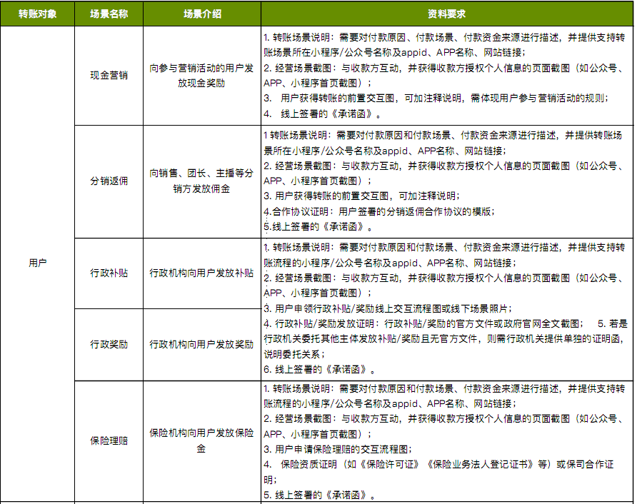 微信支付的商家轉(zhuǎn)賬到零錢有哪些地方可以使用？