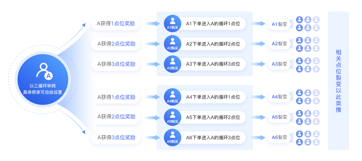 2025年，一定要大膽做的5大分銷模式！