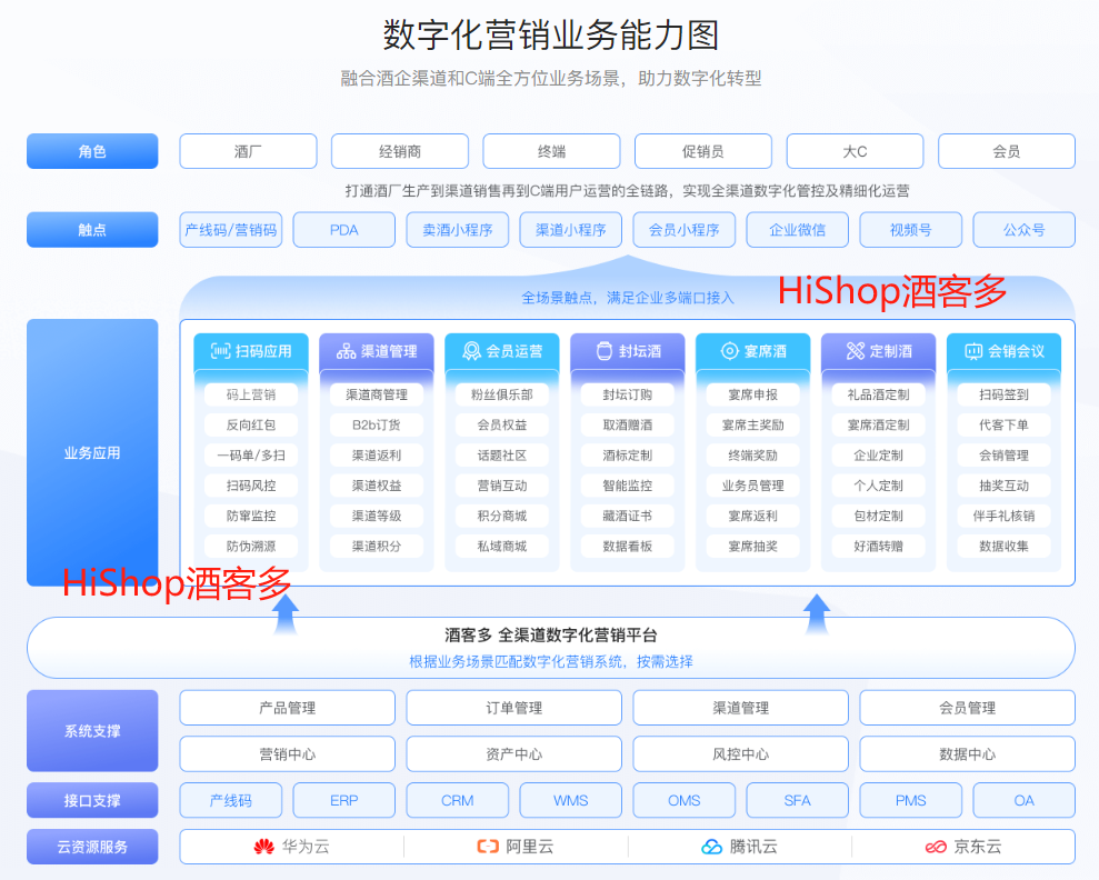 白酒數(shù)字化賽道升溫，【酒客多】助力酒業(yè)數(shù)字化增長破局